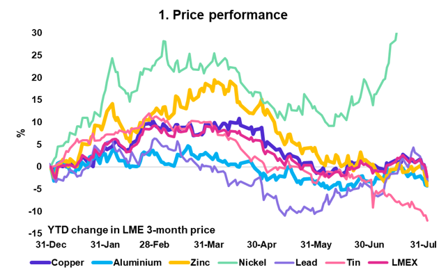 Metals Update: Look To Buy The Dips (NYSEARCA:DBB) | Seeking Alpha