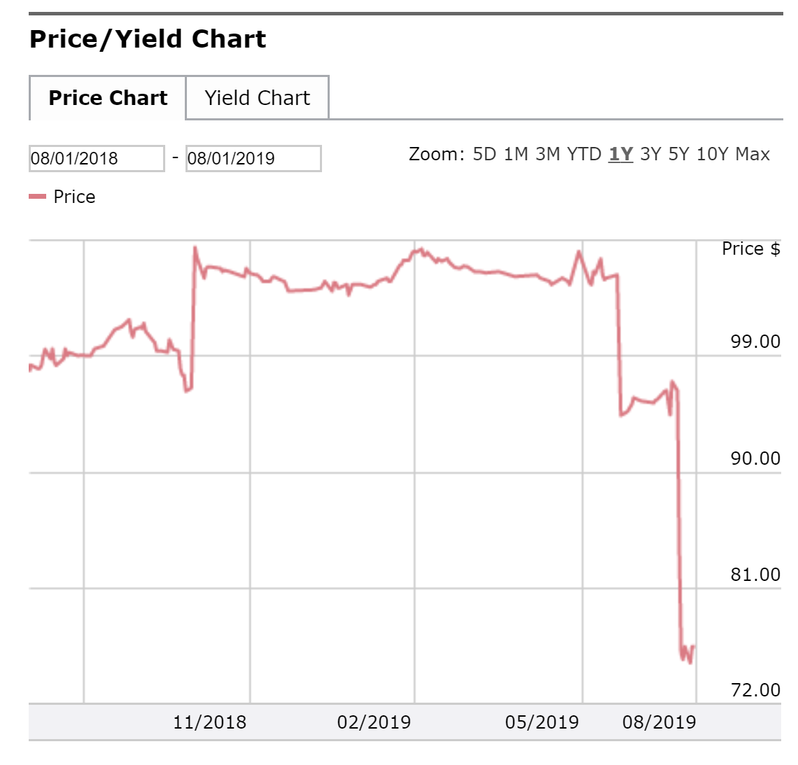 Lsc Communications Is Not Worth Chasing Lsc Communications Inc