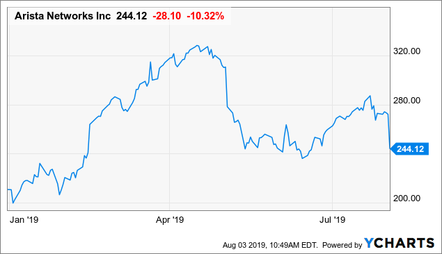 Arista Networks: Buy For The Long Term (NYSE:ANET) | Seeking Alpha