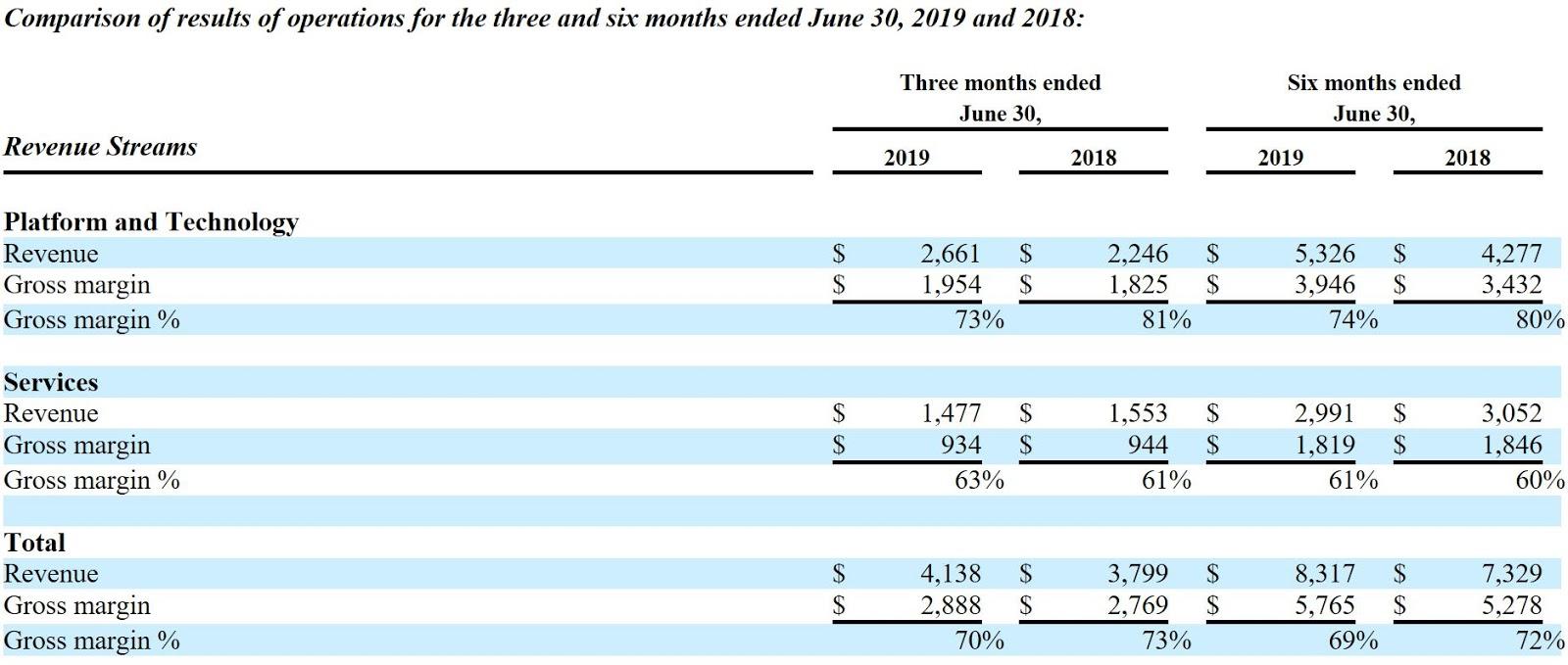 q2 2020 investment commentary