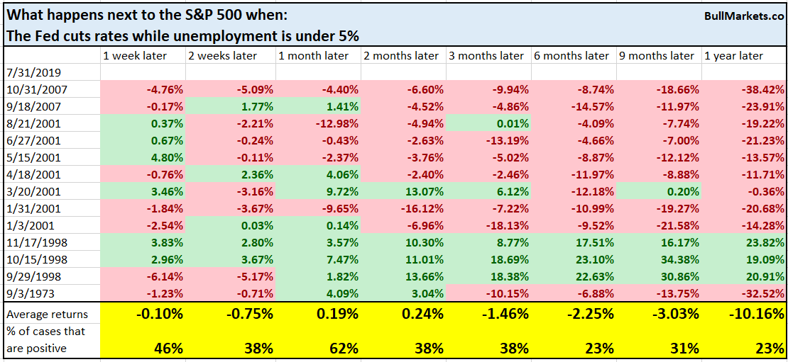 Курс доллара прогноз таблица. Прогноз курса доллара на декабрь 2022 года таблица по дням. Доллар сегодня прогноз таблица. Курс доллара 2012. Курс доллара прогноз таблица.