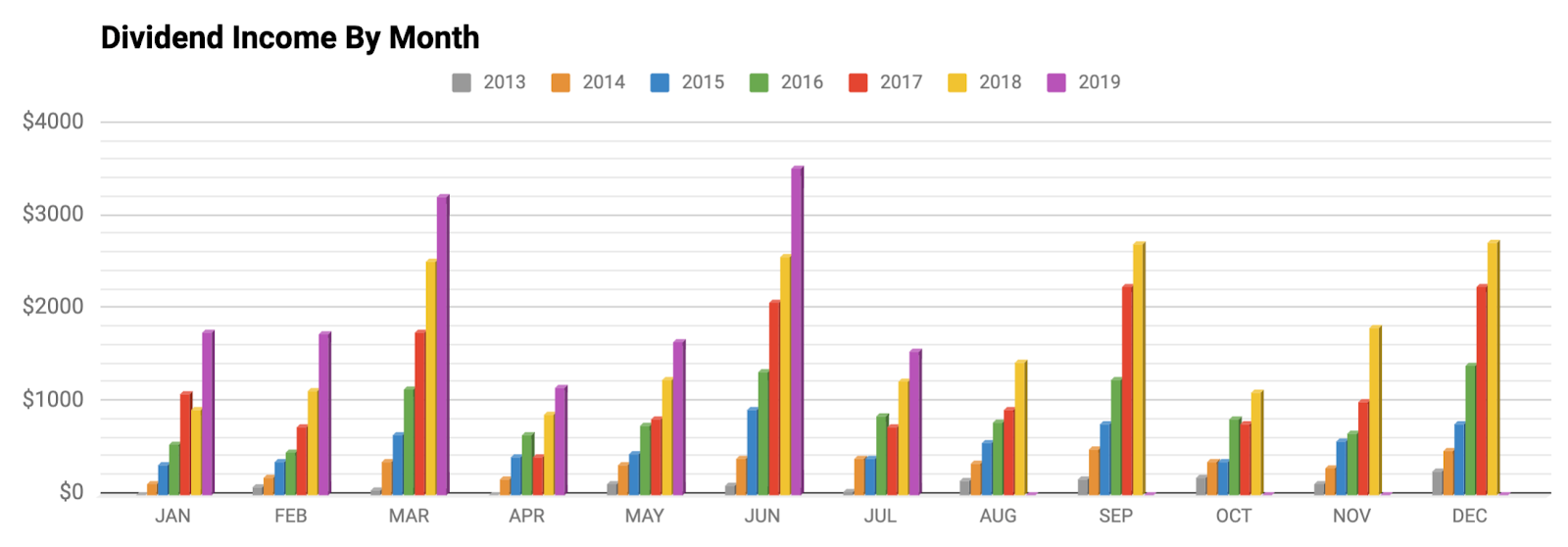 Monthly Review Of DivGro: July 2019 | Seeking Alpha