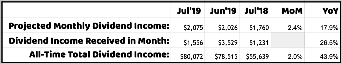 Monthly Review Of DivGro: July 2019 | Seeking Alpha