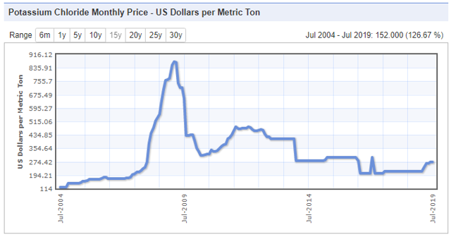 Potash investment thesis 06 picture
