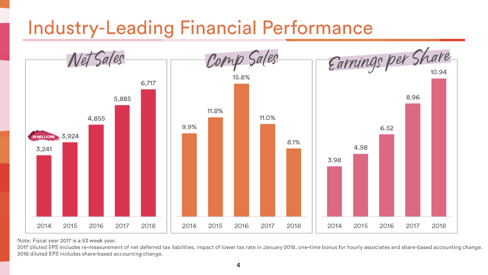 Ulta Beauty Not So Pretty Ulta Beauty, Inc. (NASDAQULTA) Seeking