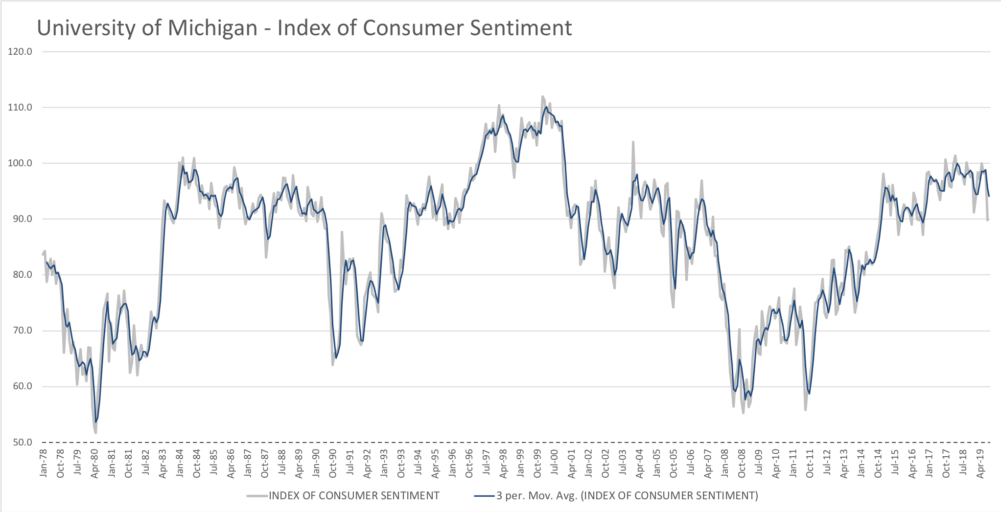 Сантимент это. Consumer sentiment Index. Индекс Мичигана. Сантимент картинки. Stock sentiments forecasting.