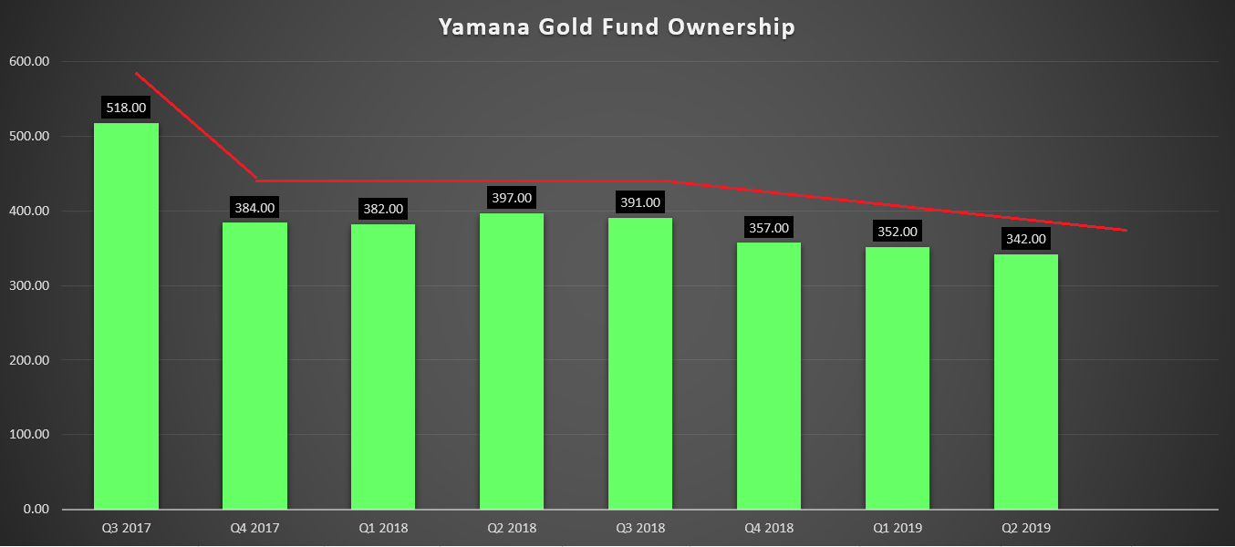 Yamana Gold Time To Book A Little Profit (NYSEPAAS) Seeking Alpha