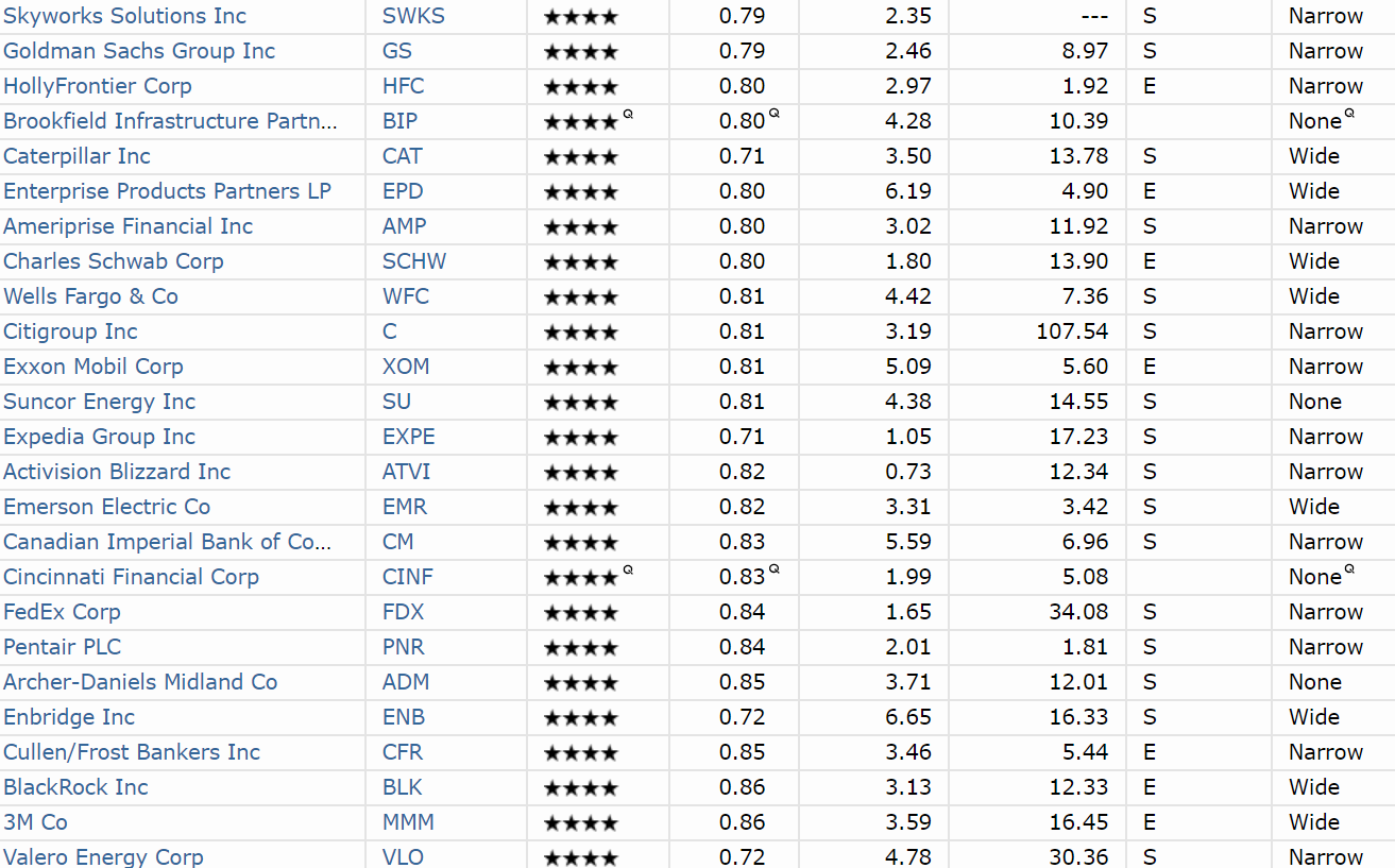 The Best Dividend Stocks To Buy With Recession Risk This High Trading