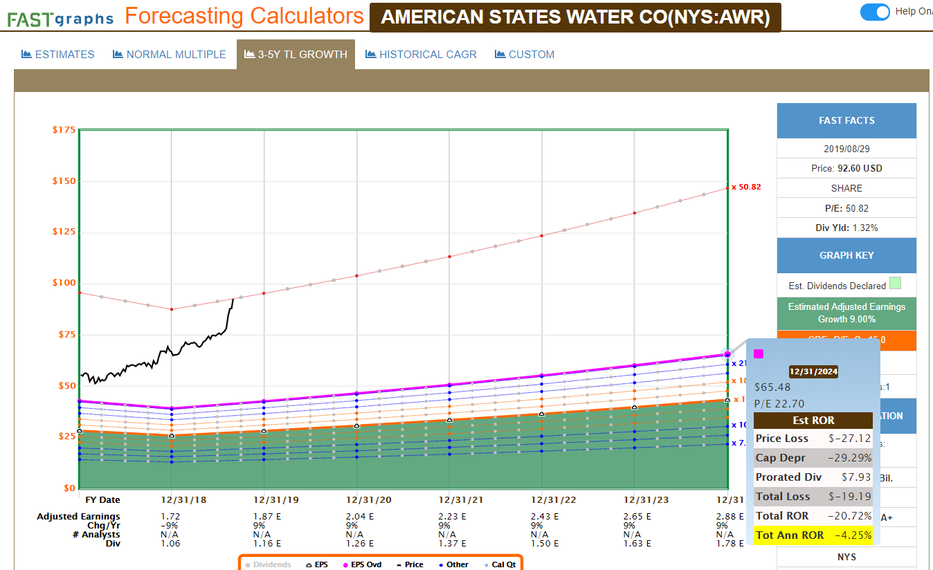 The Best Dividend Stocks To Buy With Recession Risk This High Seeking