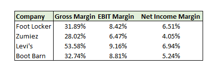 Boot Barn Holdings (BOOT) to Post Q2 Results: A Peek Into Comps