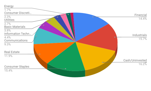 August Portfolio Update - We're Back To Buyin' | Seeking Alpha