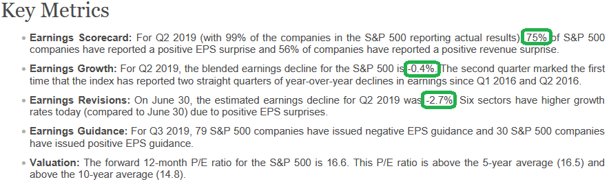 Q2 Earnings Estimates Beat. Guidance Healthy… (NYSEARCA:SPY) | Seeking ...