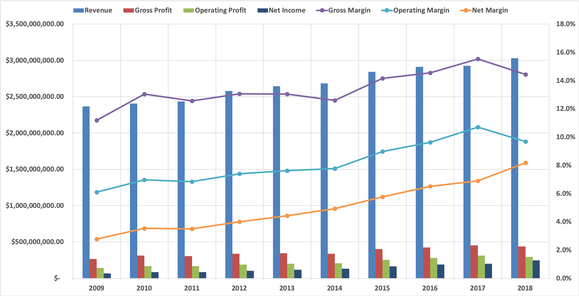 Cracker Barrel's Dividend Growth Makes It A LongTerm Buy (NASDAQCBRL) Seeking Alpha