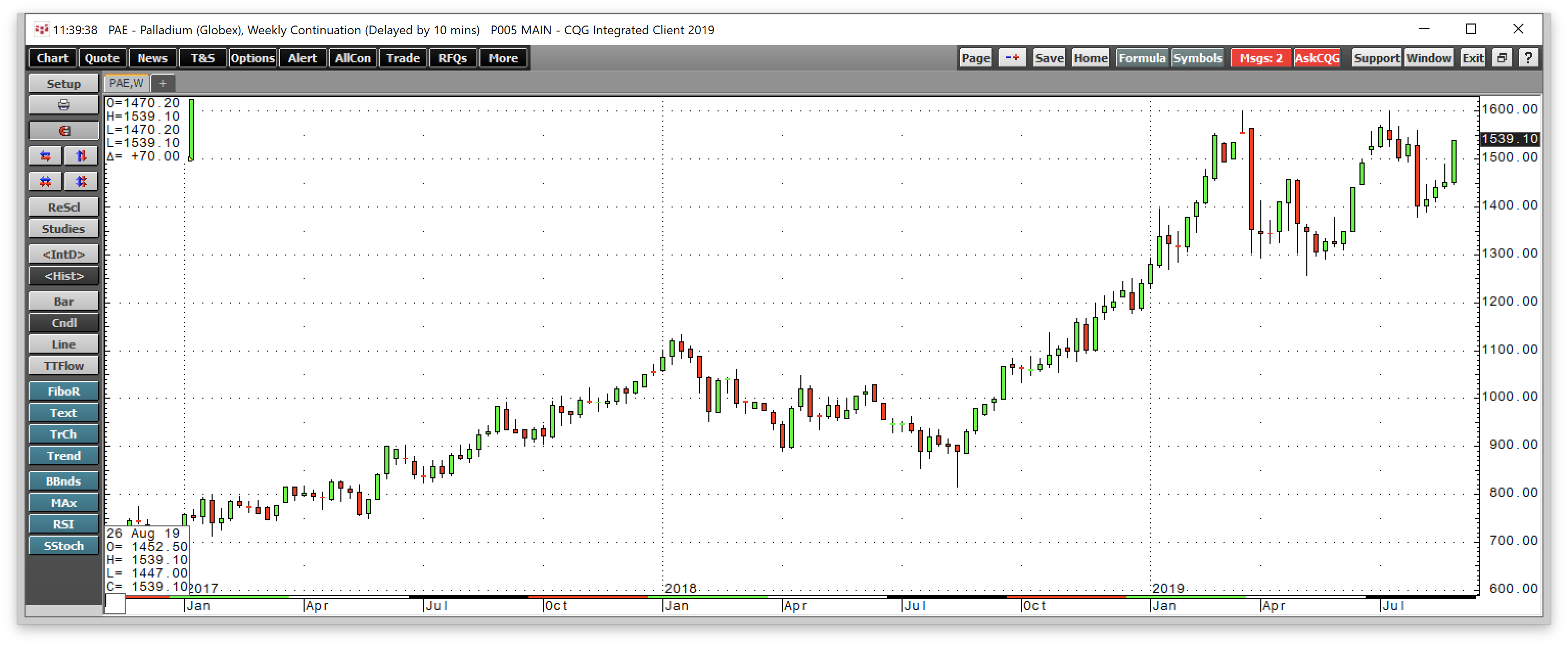 Precious Metals Are All The Rage - Platinum Starts To Move (NYSEARCA ...