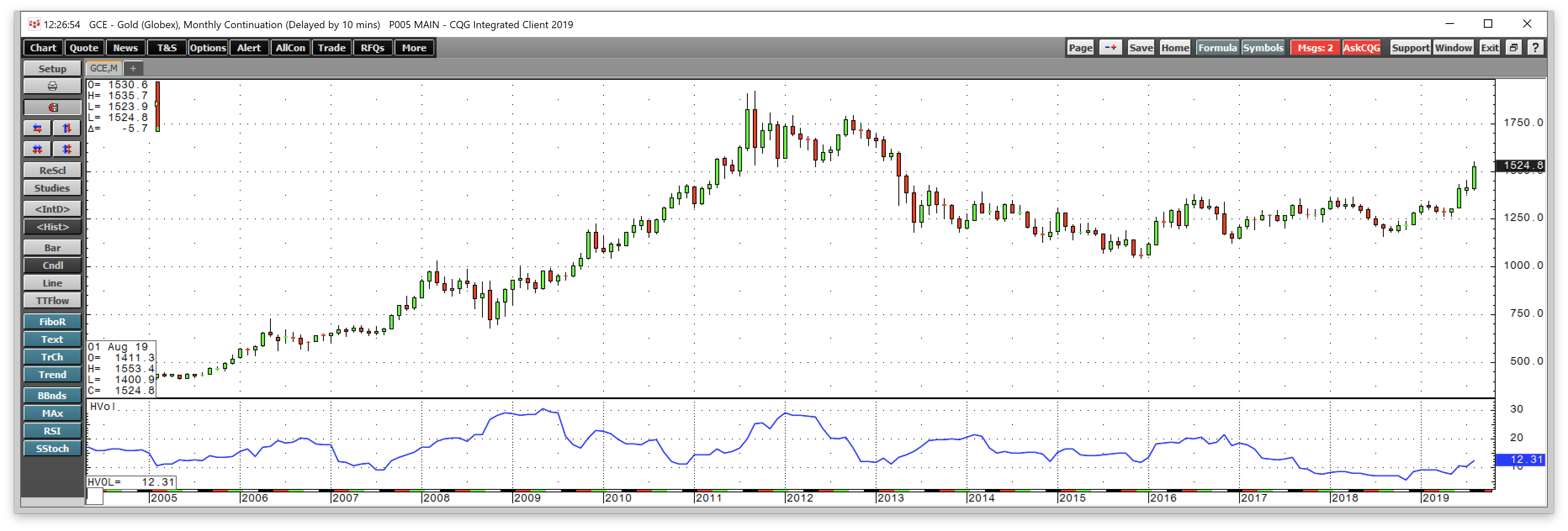 Silver Is Getting There Endeavour Silver Is Getting There Faster
