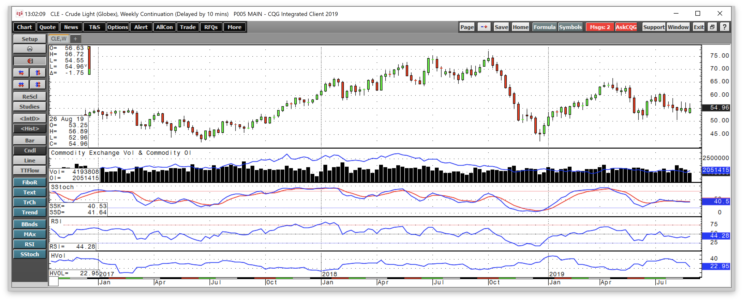 Crude Oil - Going Nowhere Fast (NYSEARCA:UCO) | Seeking Alpha