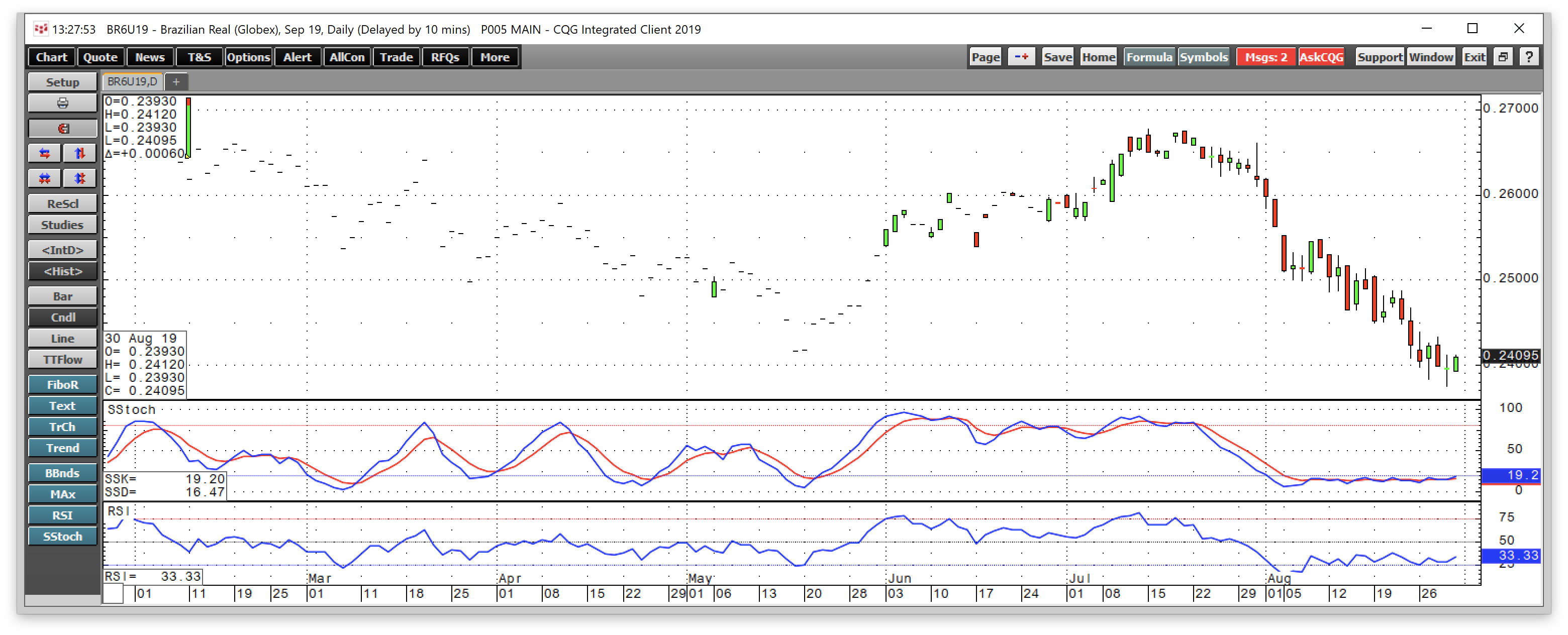 Petroleo Brasileiro - Shares Move Lower On Oil And Brazil (NYSE:PBR ...