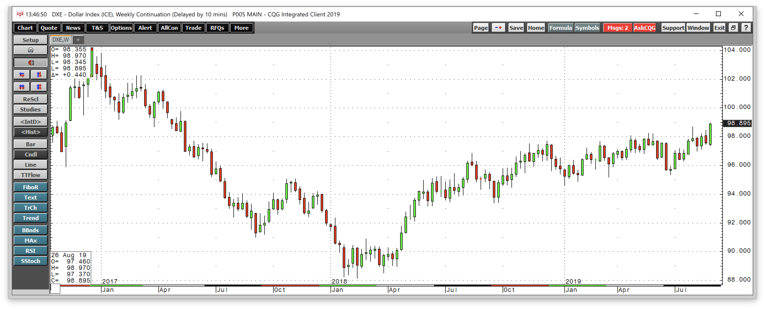 King Dollar - Not So Much (nysearca:gdxj) 