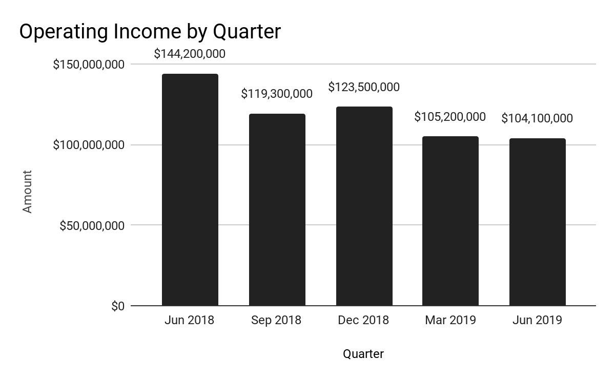 Gates Industrial Continues Restructuring Amid Lower Industrial Demand (NYSEGTES) Seeking Alpha