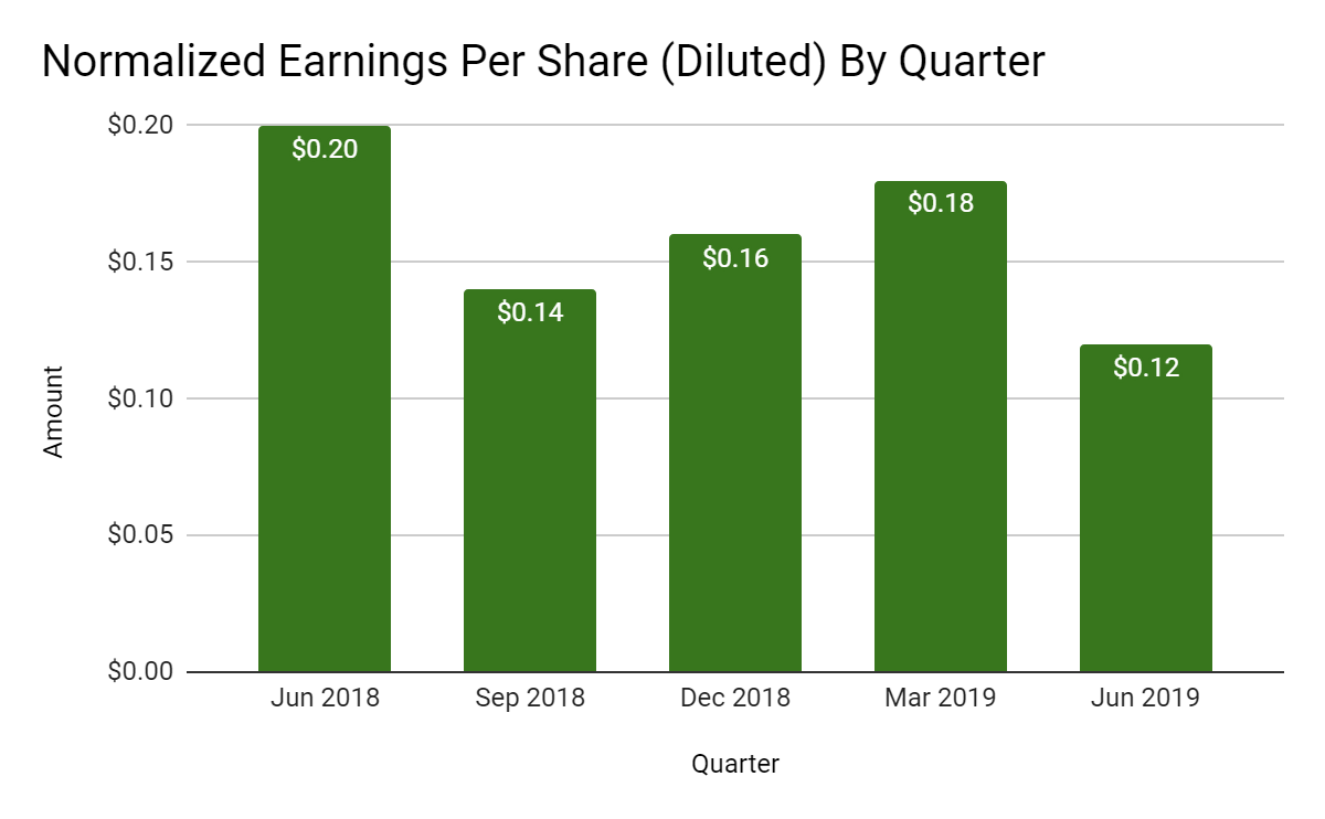 Gates Industrial Continues Restructuring Amid Lower Industrial Demand (NYSEGTES) Seeking Alpha