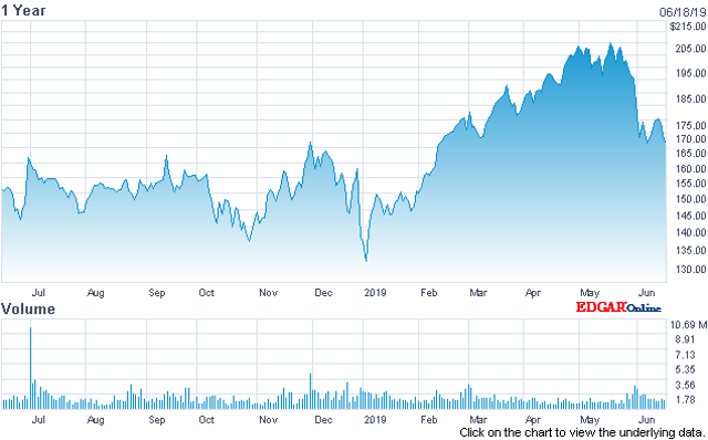 VMWare's Shopping Spree Fails To Impress The Stock Market