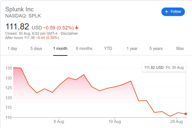 splunk stock price last year