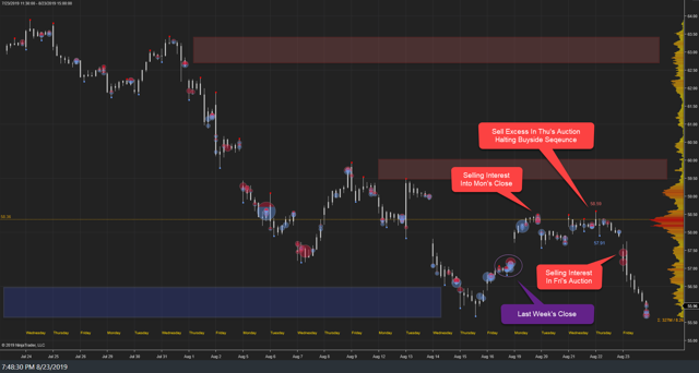 XLE Weekly 23Aug19