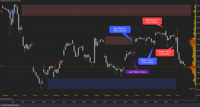 XLK Weekly 23Aug19