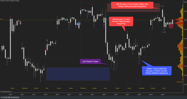 XLK Weekly 30Aug19