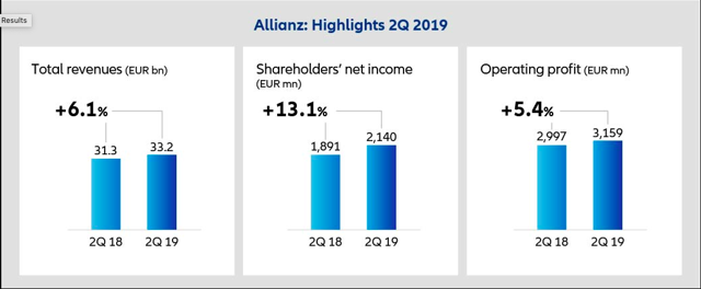 Allianz Is Still On Course (OTCMKTS:ALIZF) | Seeking Alpha