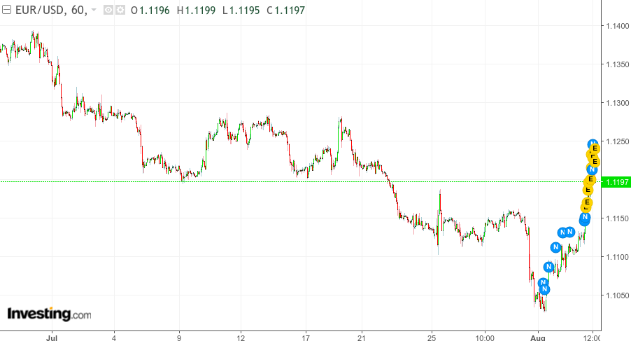 Eur Usd The Currency Seems To Have Hit A New Normal Seeking Alpha - 