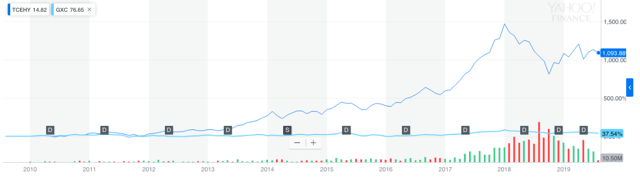 the-moat-just-gets-widened-when-a-brand-becomes-a-verb-seeking-alpha