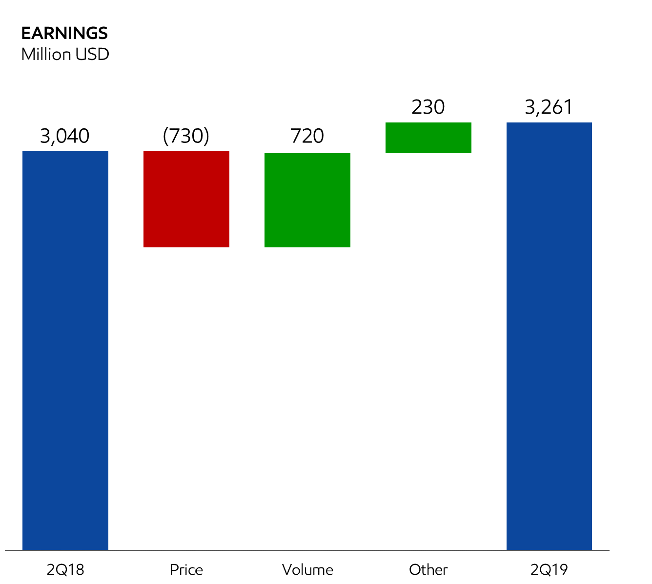 Exxon Mobil's Aggressive Growth Strategy Needs Review (NYSE:XOM ...