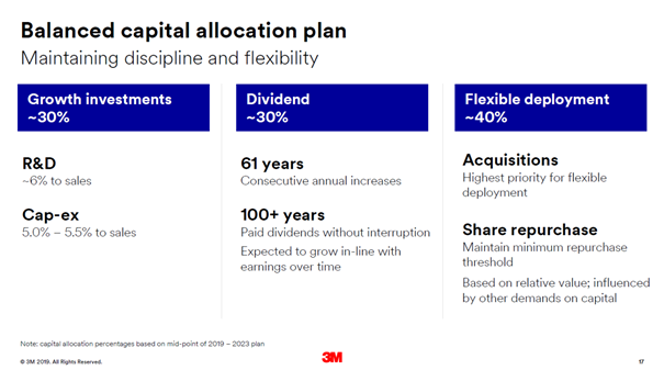 3M Company: Great Long-Term Investment, But Not Right Now (NYSE:MMM ...