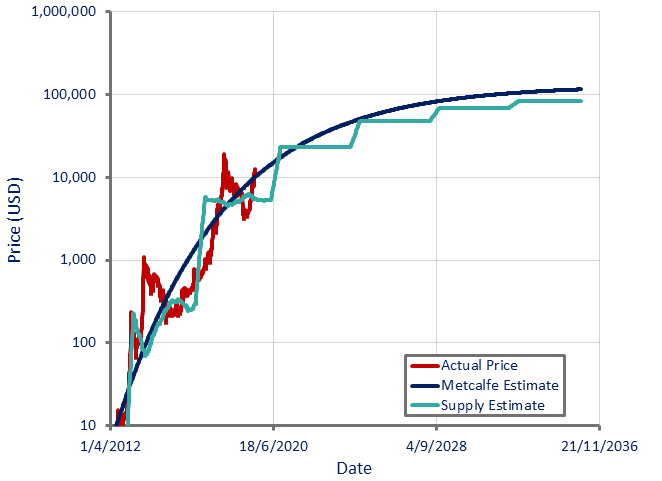 what is bitcoin stock price what is bitcoin stock price