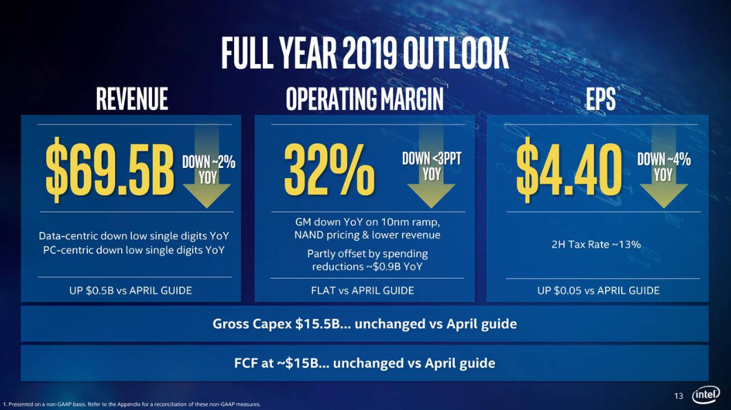 Intel Zen And The Art Of Chip Production (NASDAQINTC) Seeking Alpha