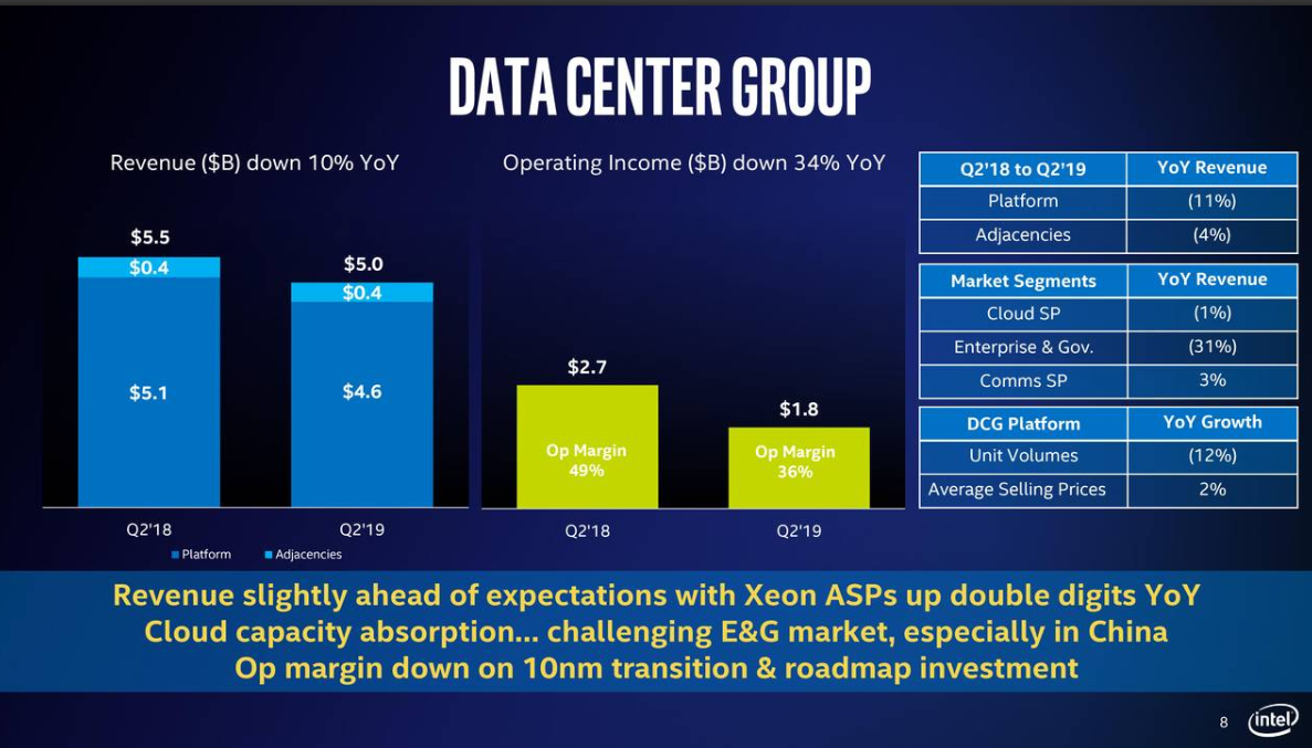 Intel Zen And The Art Of Chip Production (NASDAQINTC) Seeking Alpha