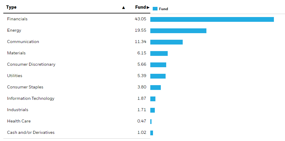 Kinsale capital group ipo