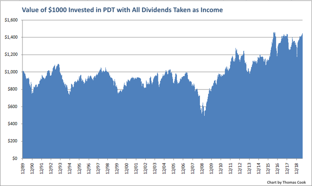 Value of $1000 Invested in PDT 1990 - 2019 with all dividends taken as income
