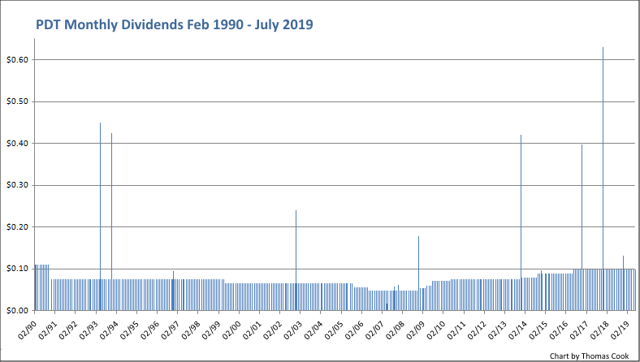 PDT Monthly Dividend Chart 1990 - 2019