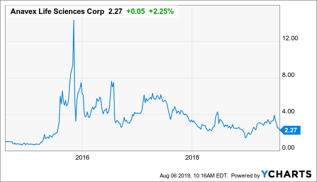 forecast dropbox stock