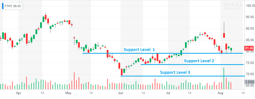 Fortinet: A Strong Buy (NASDAQ:FTNT) | Seeking Alpha