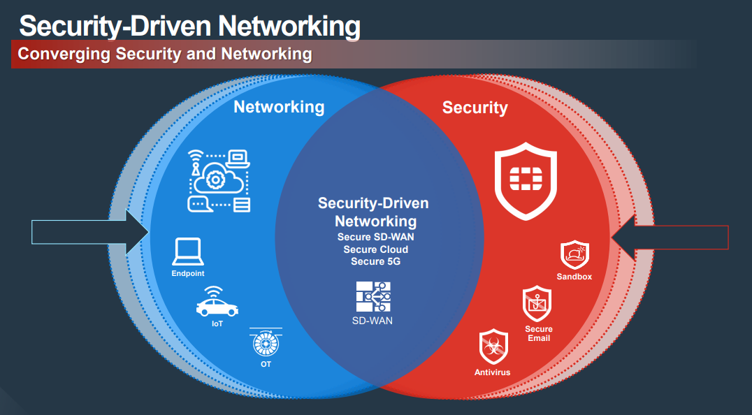 fortinet enabled strong crypto