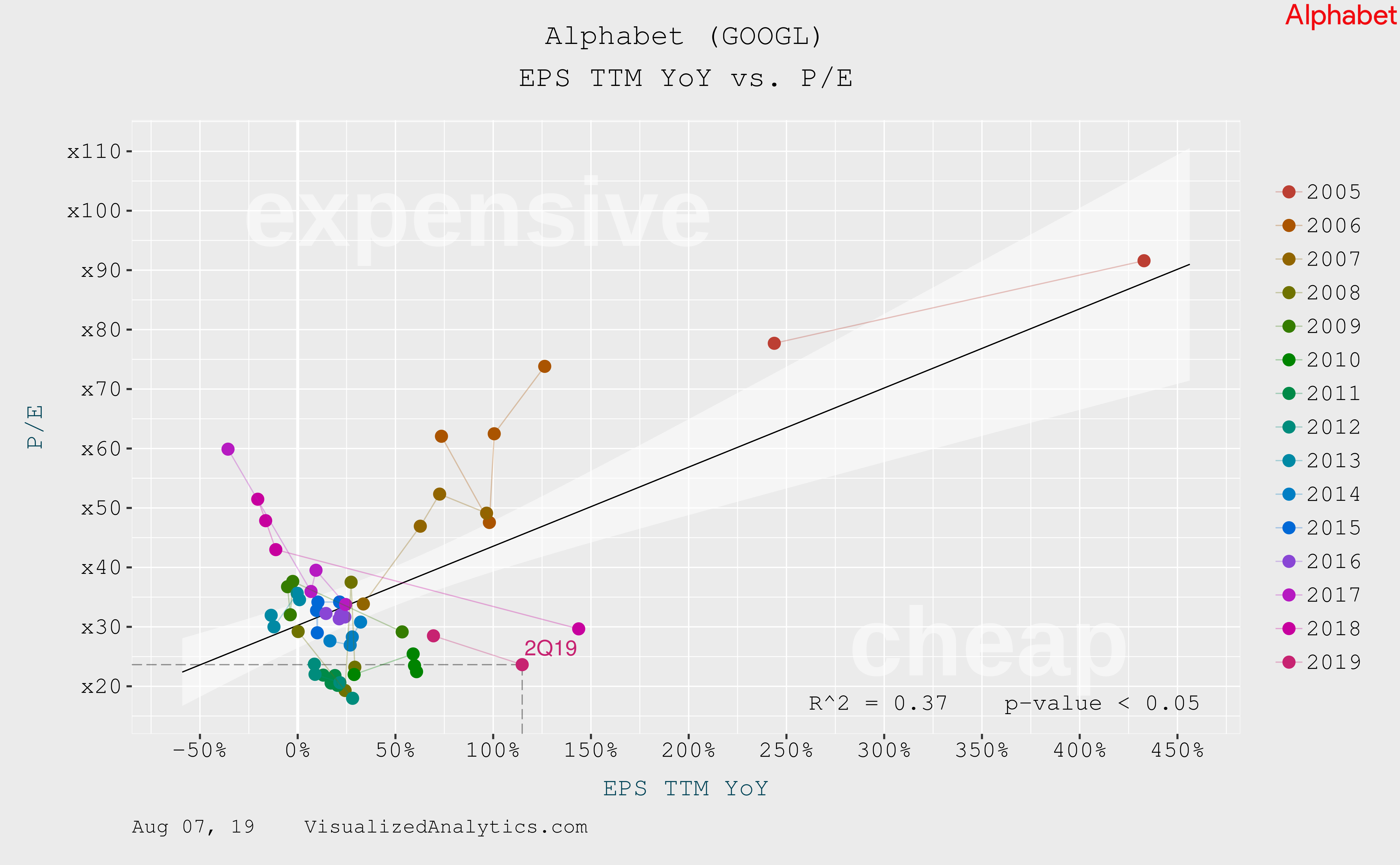 Alphabet: Valuation Update - Alphabet Inc. (NASDAQ:GOOG) | Seeking Alpha