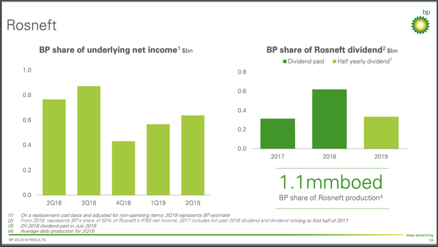 BP: A Golden Opportunity On An Outstanding Performer (NYSE:BP ...