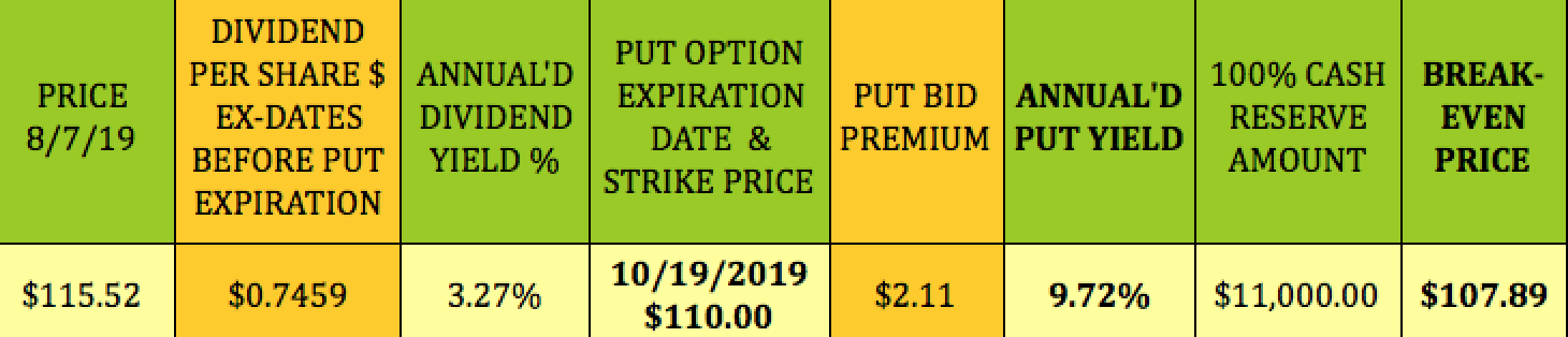 Call date. Distribution growth. Put ... A bid. Quarterly options expiration Date.