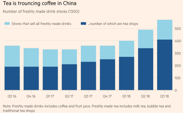 Luckin Coffee's Growth Stories Will Not Come True (OTCMKTS ... - Seeking Alpha