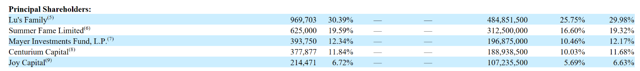 Luckin Coffee's Growth Stories Will Not Come True (OTCMKTS ... - Seeking Alpha