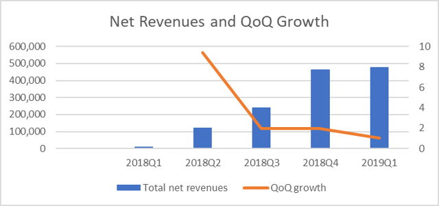 Luckin Coffee's Growth Stories Will Not Come True (OTCMKTS ... - Seeking Alpha