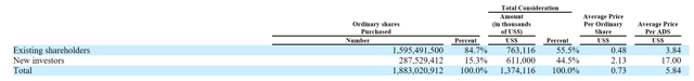 Luckin Coffee's Growth Stories Will Not Come True (OTCMKTS ... - Seeking Alpha